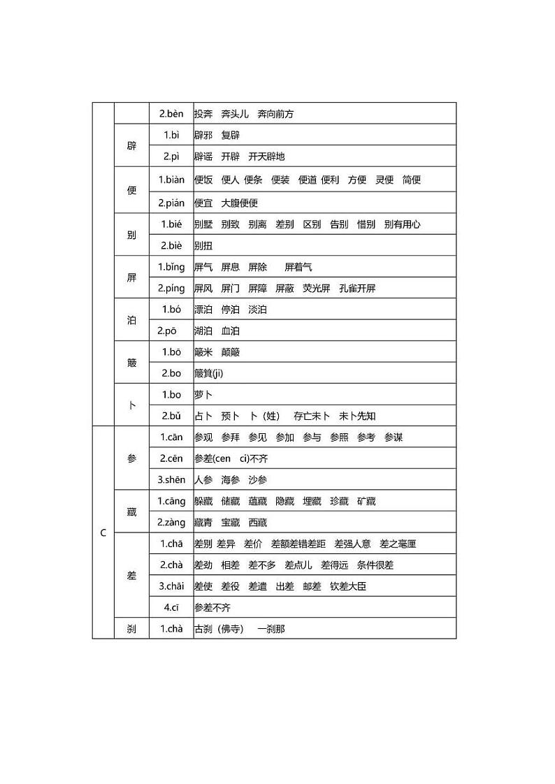 部编小学语文1-6年级多音字速记表第2页