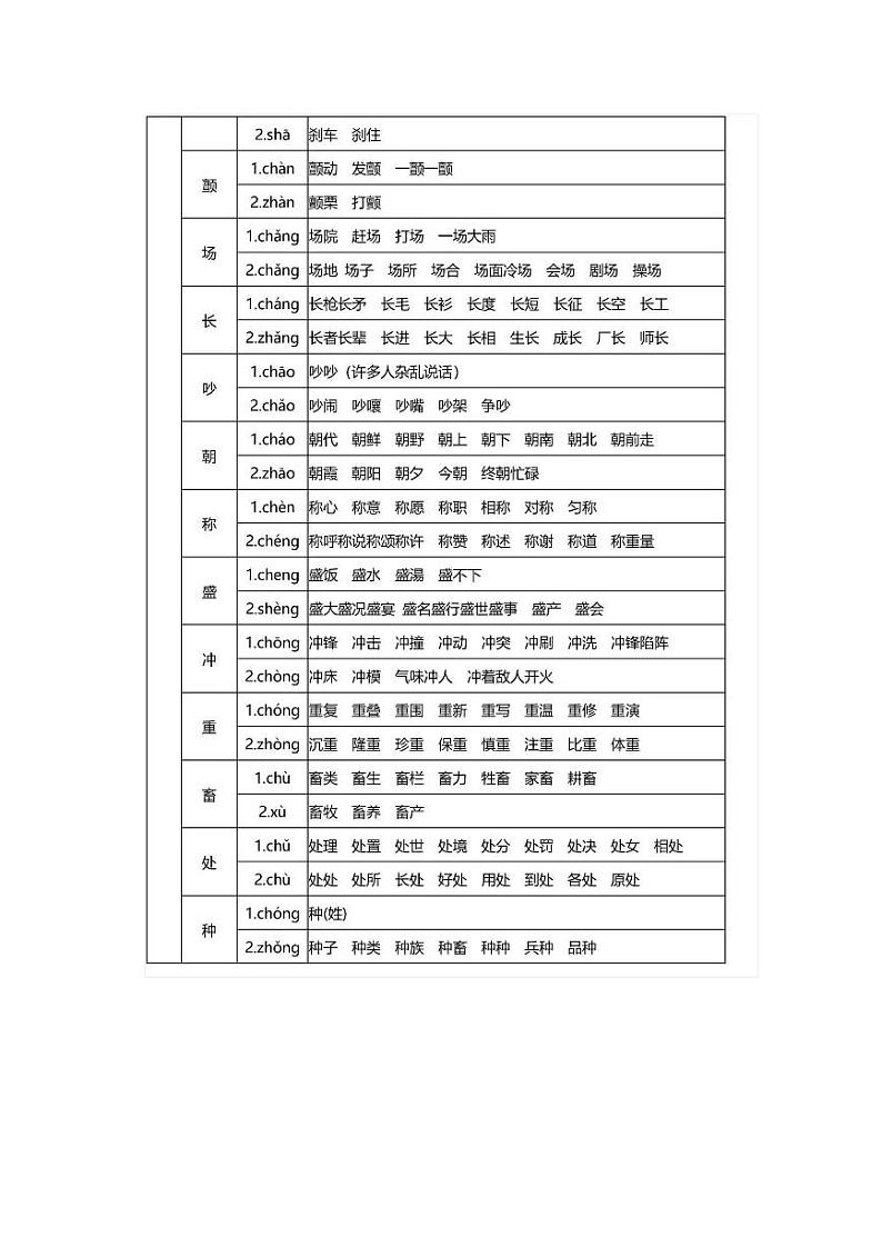 部编小学语文1-6年级多音字速记表第3页
