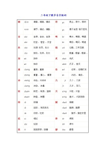 部编语文三年级下册语文多音字组词汇总