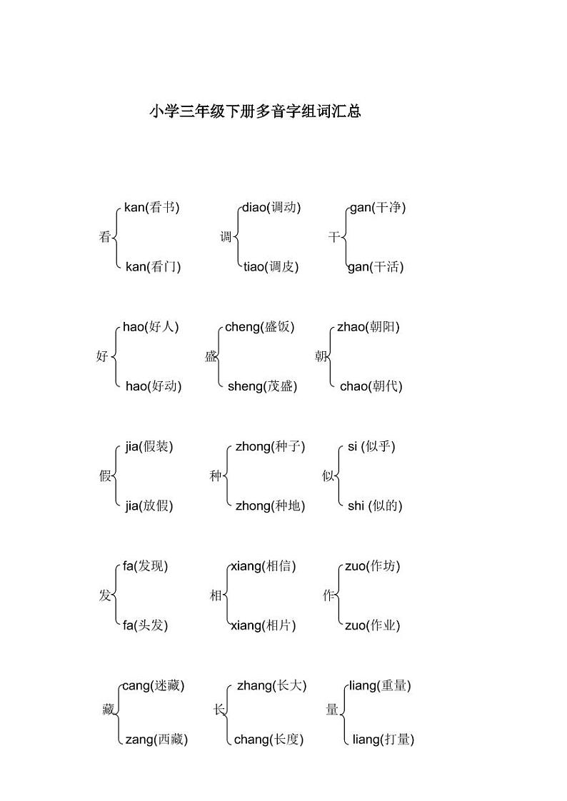 部编三年级下册多音字汇总 学案01