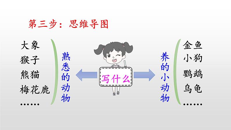 《习作：我的动物朋友》优质课件04