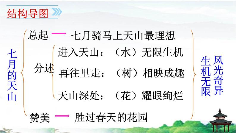 《习作例文：七月的天山》优质课件03