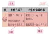 部编版二年级下册语文语文园地二——一个好朋友 课件
