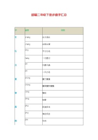 部编二年级下册多音字汇总