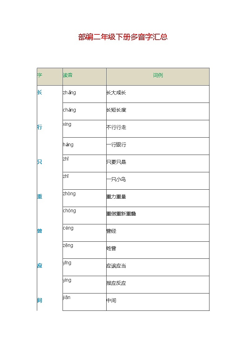 部编二年级下册多音字汇总 学案01