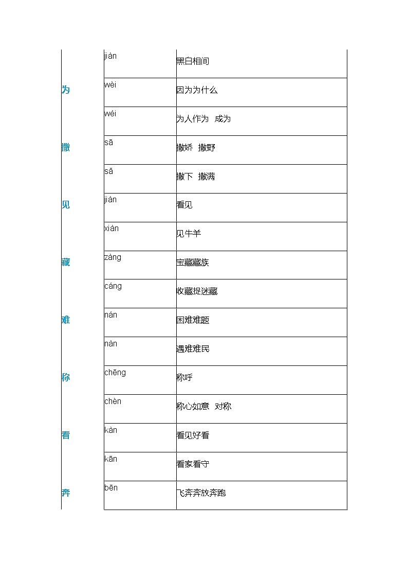 部编二年级下册多音字汇总 学案02