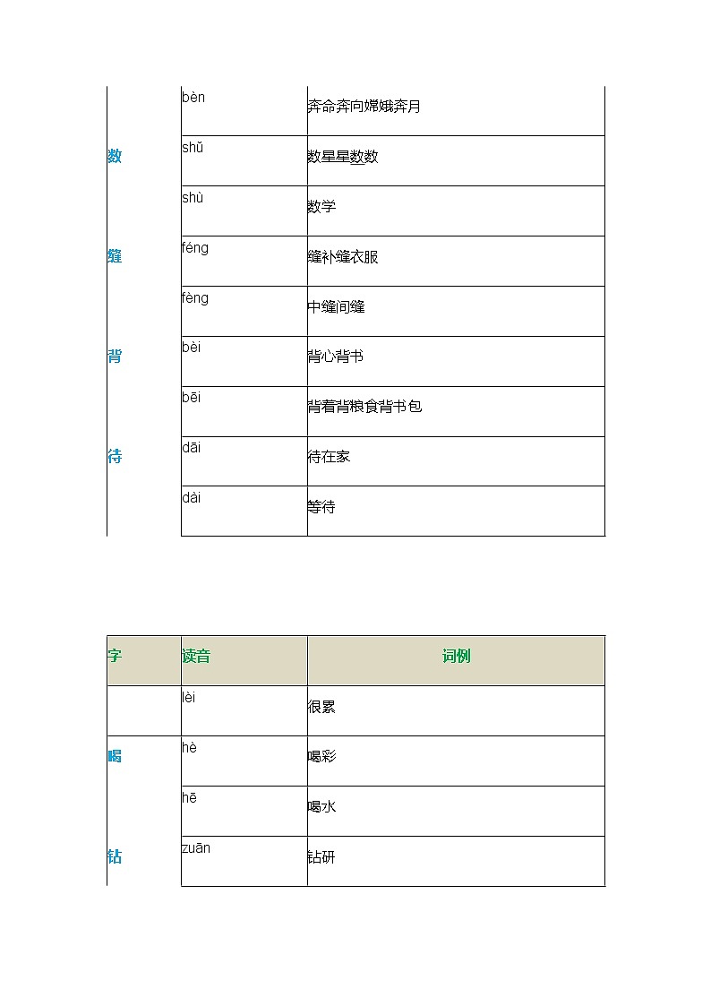 部编二年级下册多音字汇总 学案03