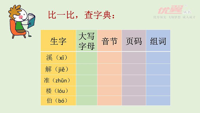 （精品·课堂教学课件）语文园地五05