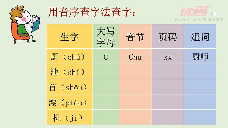 （精品·课堂教学课件）语文园地三第6页
