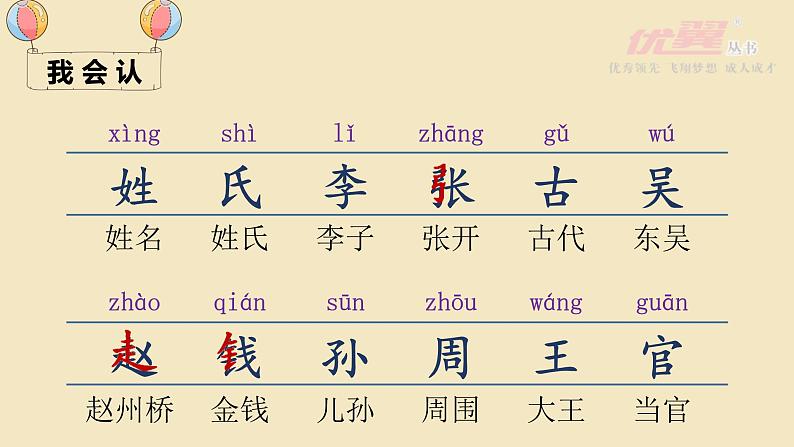 （精品·课堂教学课件）识字2 姓氏歌第5页