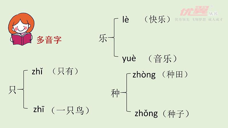 （精品·课堂教学课件）6 树和喜鹊第6页