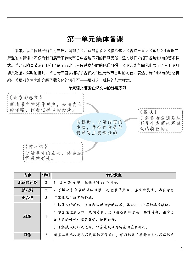 1 北京的春节 优秀教案01