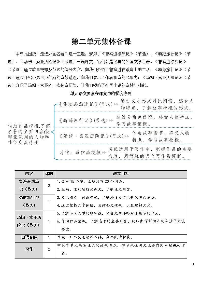 5 鲁滨逊漂流记（节选） 优秀教案01