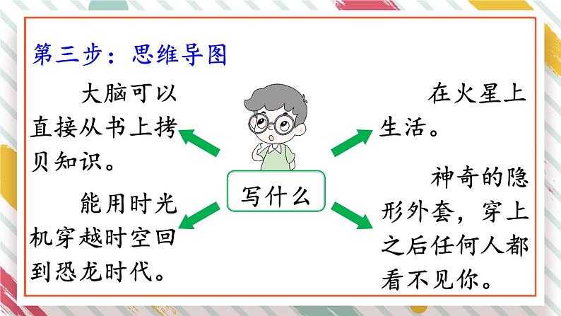 习作：插上科学的翅膀飞PPT课件 - 部编语文六下05