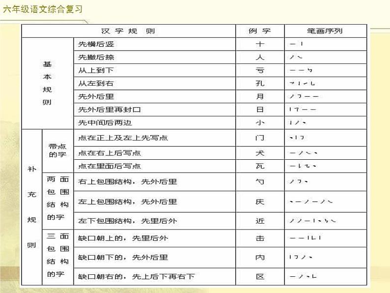 小升初语文综合复习之汉字第7页