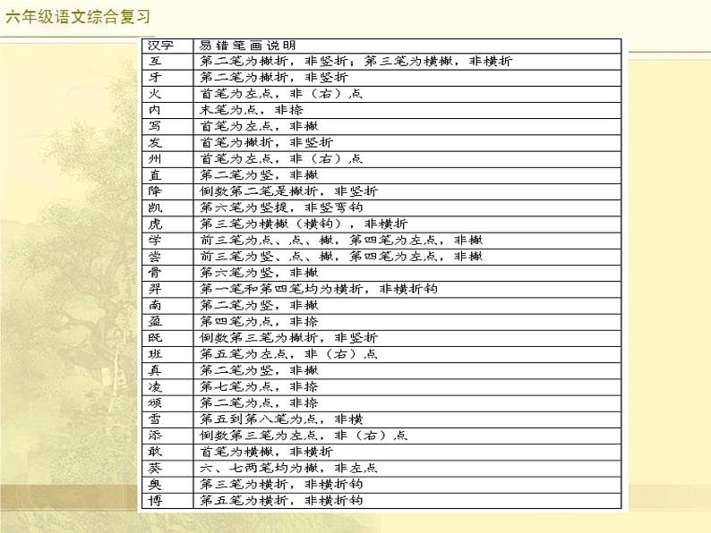 小升初语文综合复习之汉字第8页