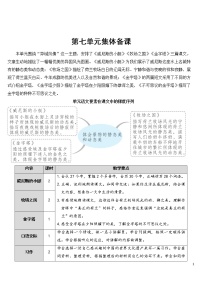 小学语文人教部编版五年级下册18 威尼斯的小艇公开课教案