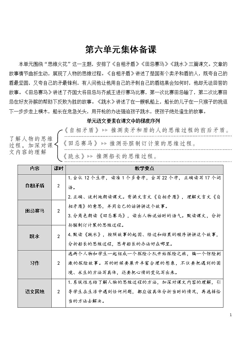 15 自相矛盾【教案】01