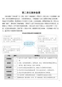 小学语文人教部编版五年级下册第二单元5 草船借箭优质课教学设计