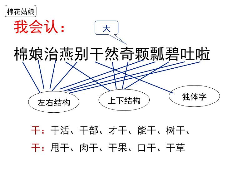 部编版一下语文期末复习之第八单元复习 课件03