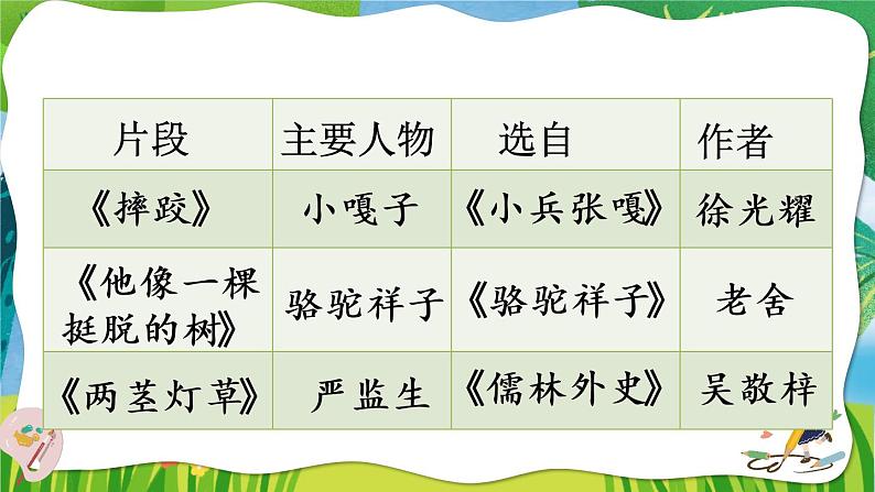 13《人物描写一组》课件+素材06