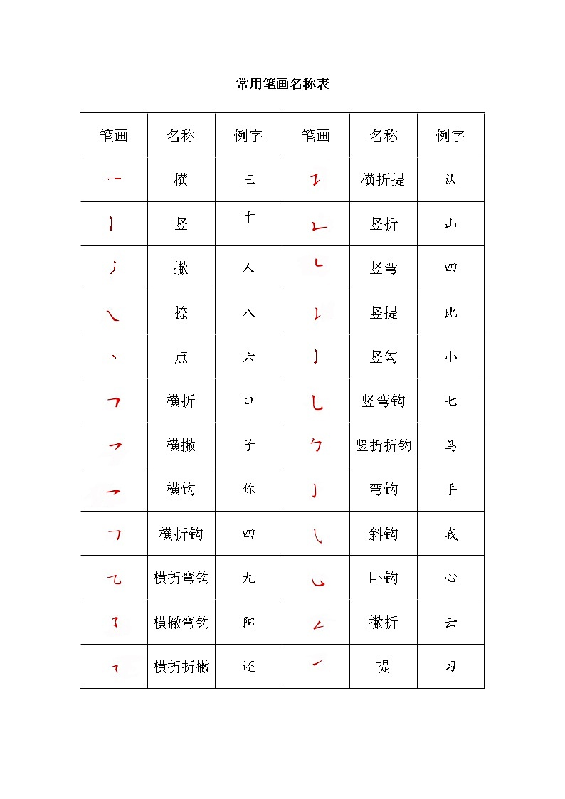 部编版六下语文小升初知识汇总之常用笔画名称表第1页