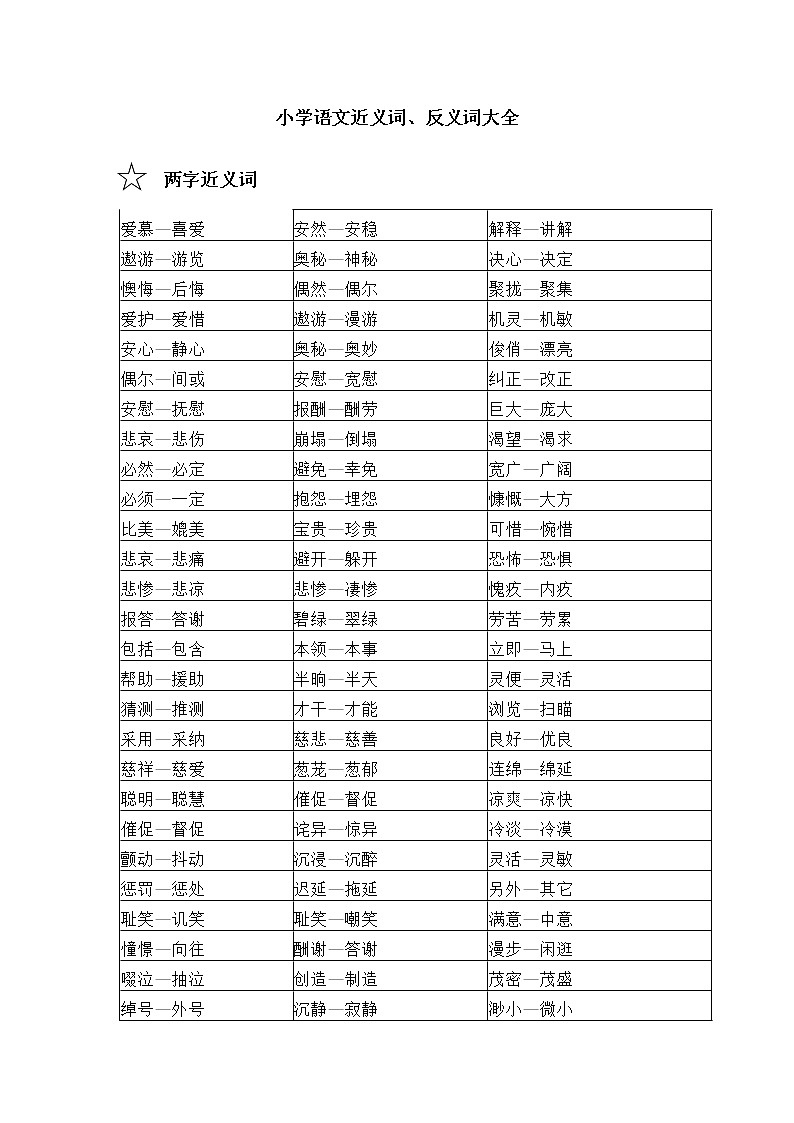 部编版六下语文小升初知识汇总之近、反义词大全第1页