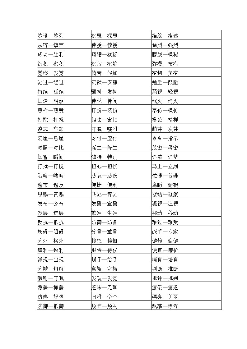 部编版六下语文小升初知识汇总之近、反义词大全第2页