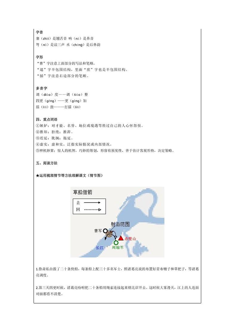 部编版五下语文第2单元 “地毯式”自主学习过关自查表 试卷02