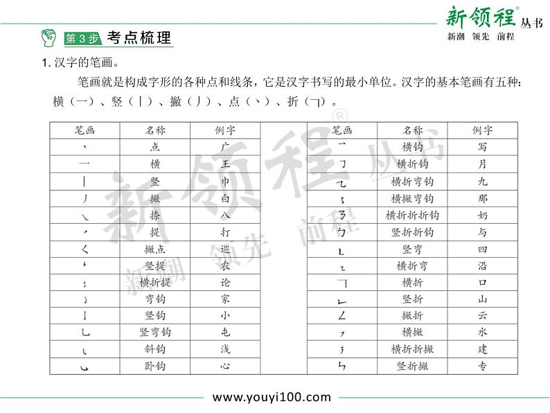 小学语文升学考试专题复习：专题二  汉字05