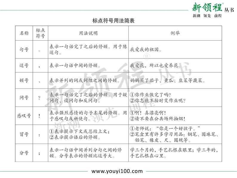 小学语文升学考试专题复习：专题六  标点符号第5页