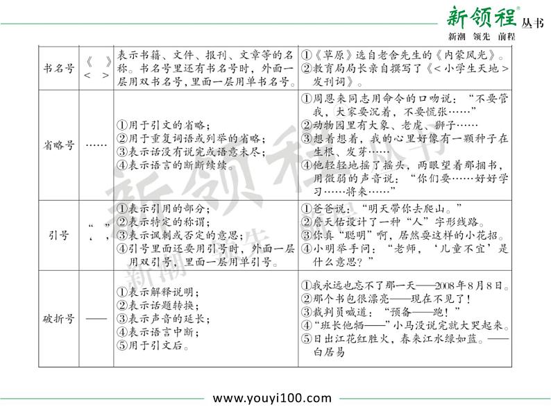 小学语文升学考试专题复习：专题六  标点符号第6页