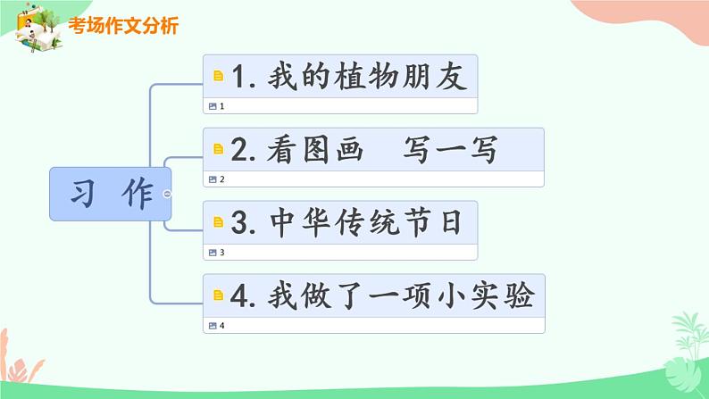 三年级下册作文专项复习（1） 练习课件02