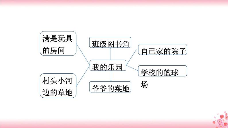 第一单元《习作：我的乐园》课件PPT06