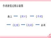 17《记金华的双龙洞》PPT+音视频素材