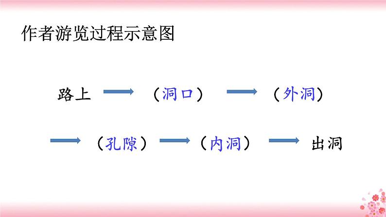 17《记金华的双龙洞》PPT+音视频素材05