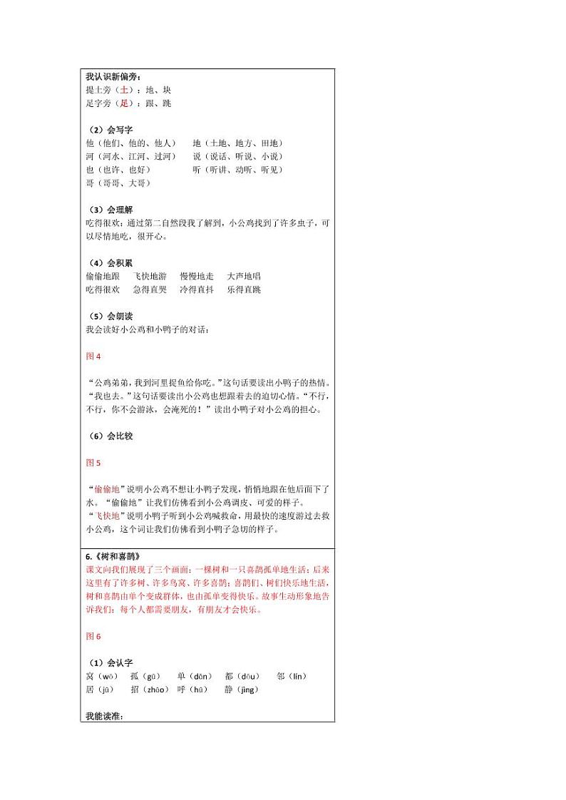 部编版一下语文第3单元 “地毯式”自主学习过关自查表 试卷02