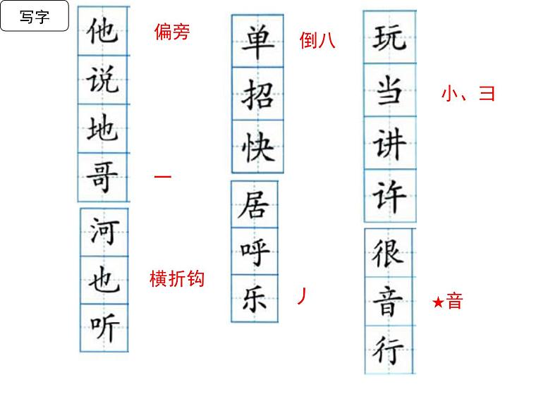 部编版一下语文第三单元复习2018版 课件04