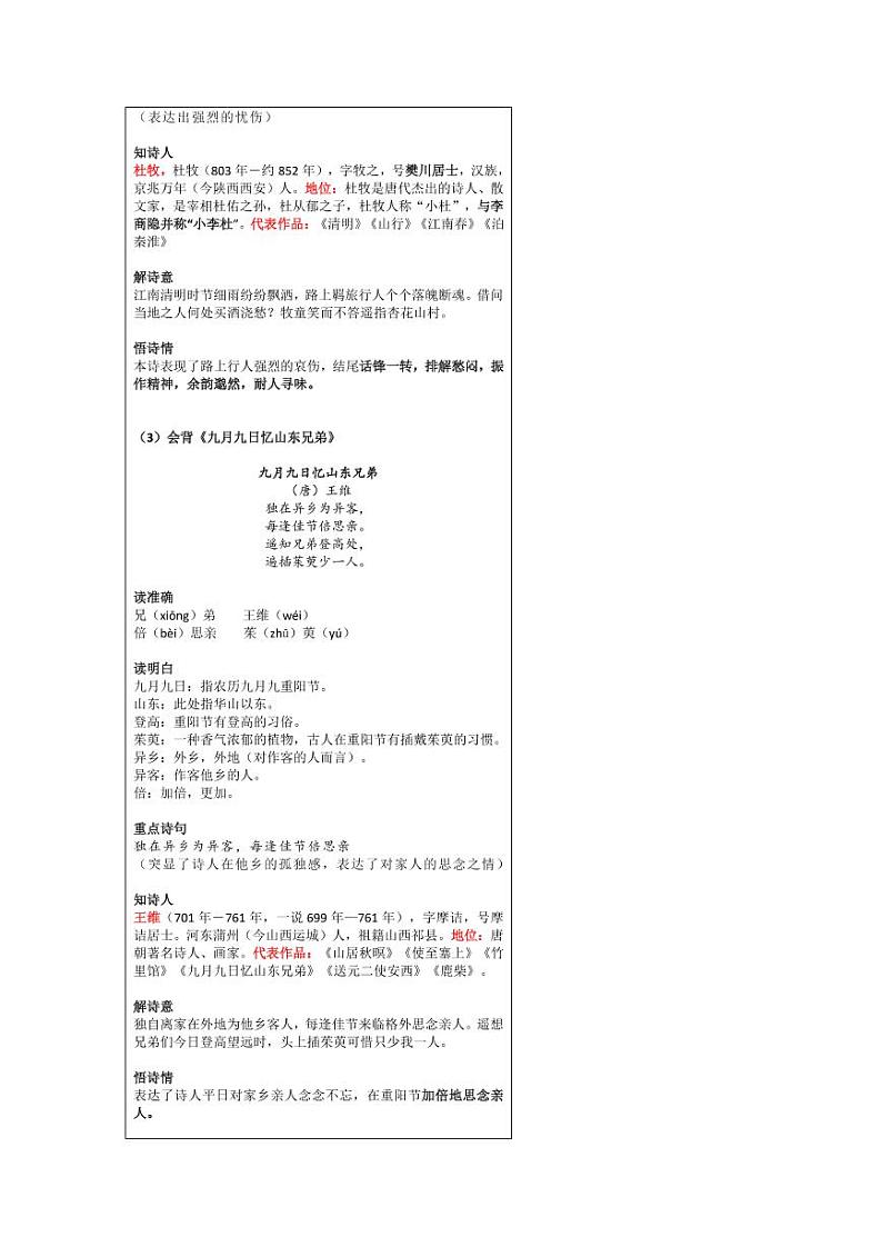 部编版三下语文第3单元 “地毯式”自主学习过关自查表 试卷03