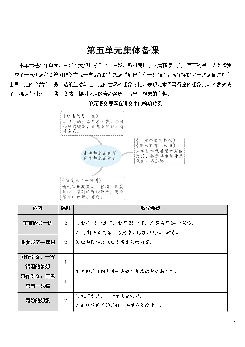 16 宇宙的另一边【教案】01