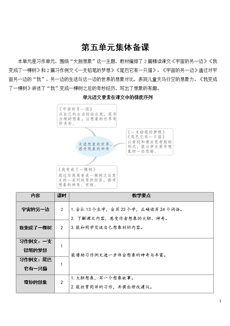 16 宇宙的另一边【教案】01