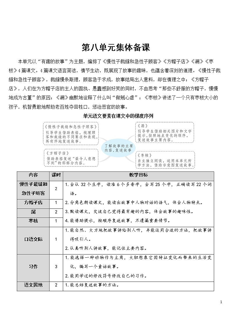 25 慢性子裁缝和急性子顾客【教案】01