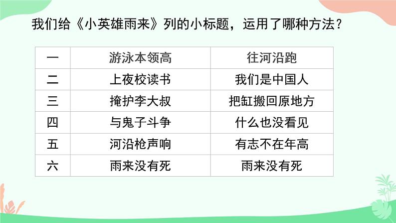 四年级下册语文园地六 课件第4页