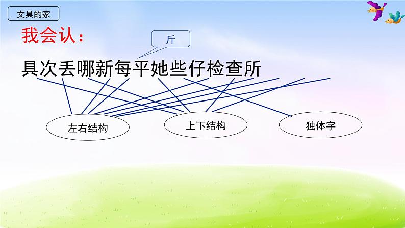 部编版一下语文期末复习之第七单元复习 课件03