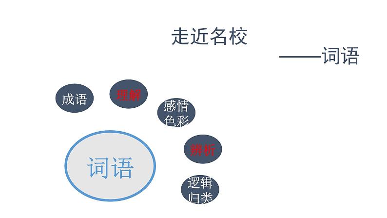 小升初集训三句子第2页