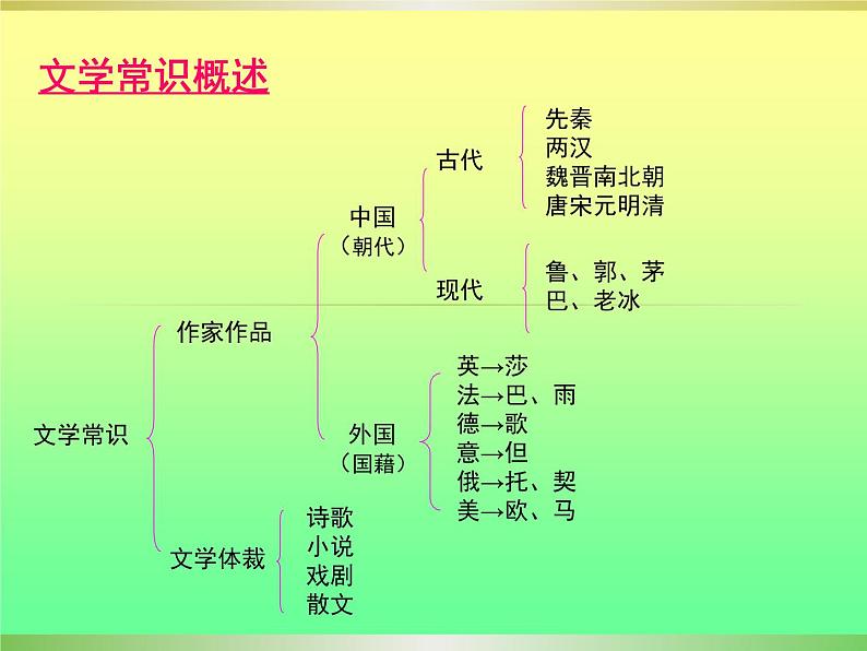 小升初语文复习综合知识第2页