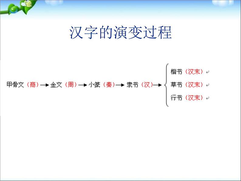 小升初汉字总复习1 课件04