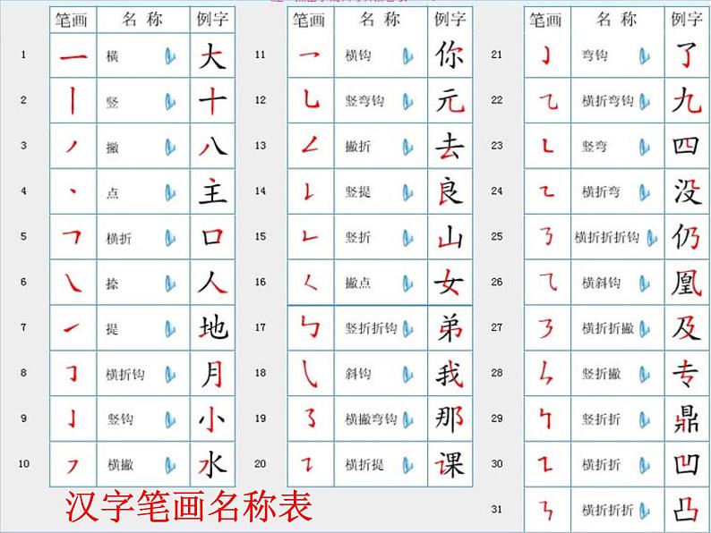 小升初汉字总复习1 课件08