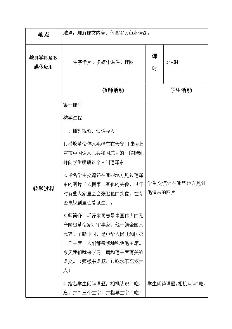 1、吃水不忘挖井人 教学设计（含反思）02