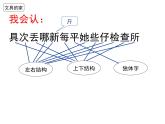 部编版一下语文第七单元复习 课件